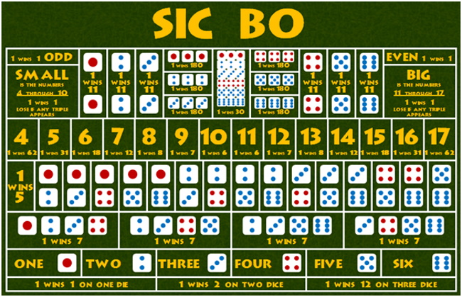 Low-Risk Strategy for Low-Risk Strategy for Sic BoSic Bo