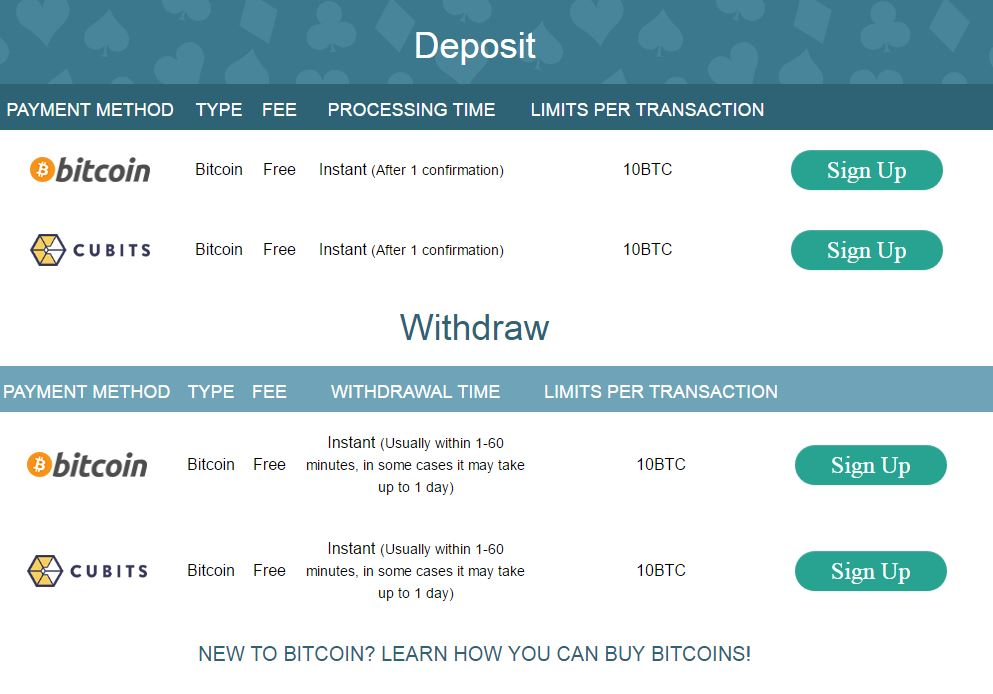 Bitcoin withdraws